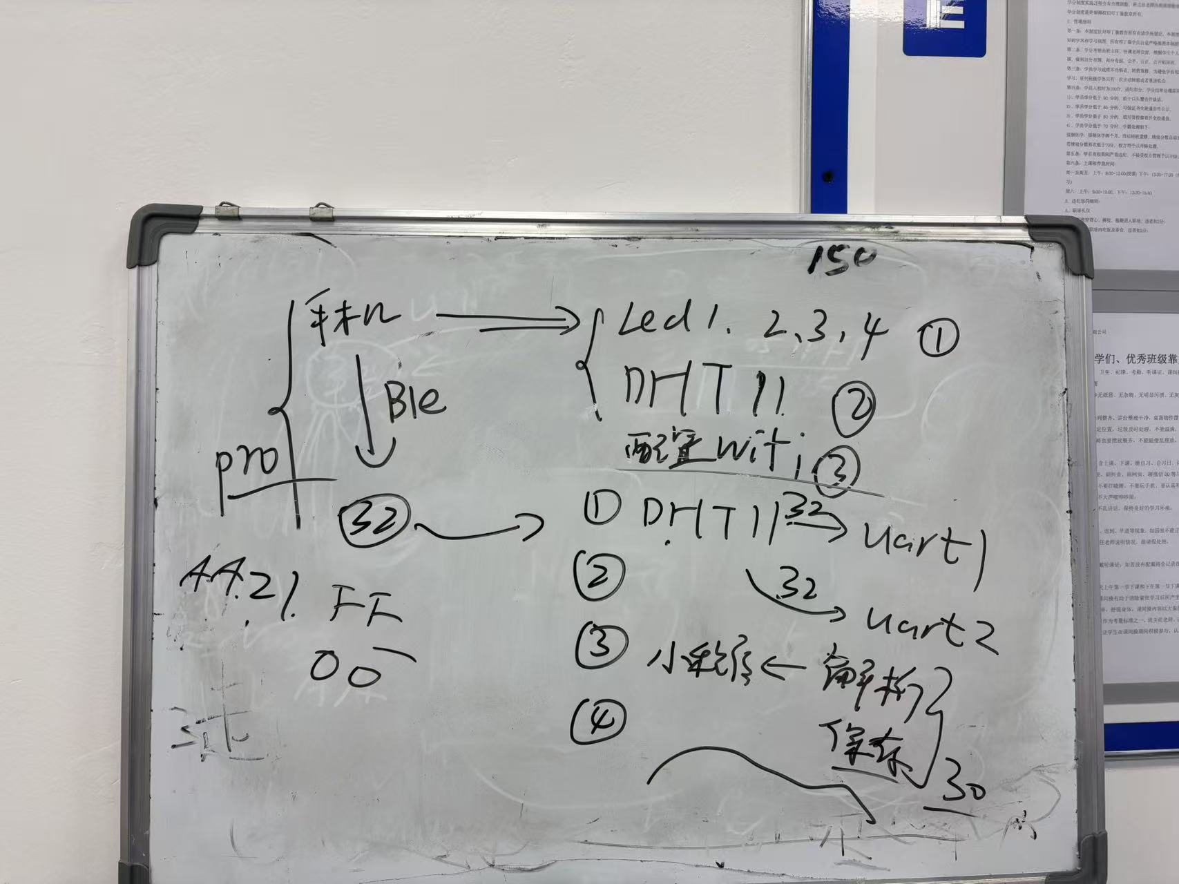 DHT11温湿度的调试流程