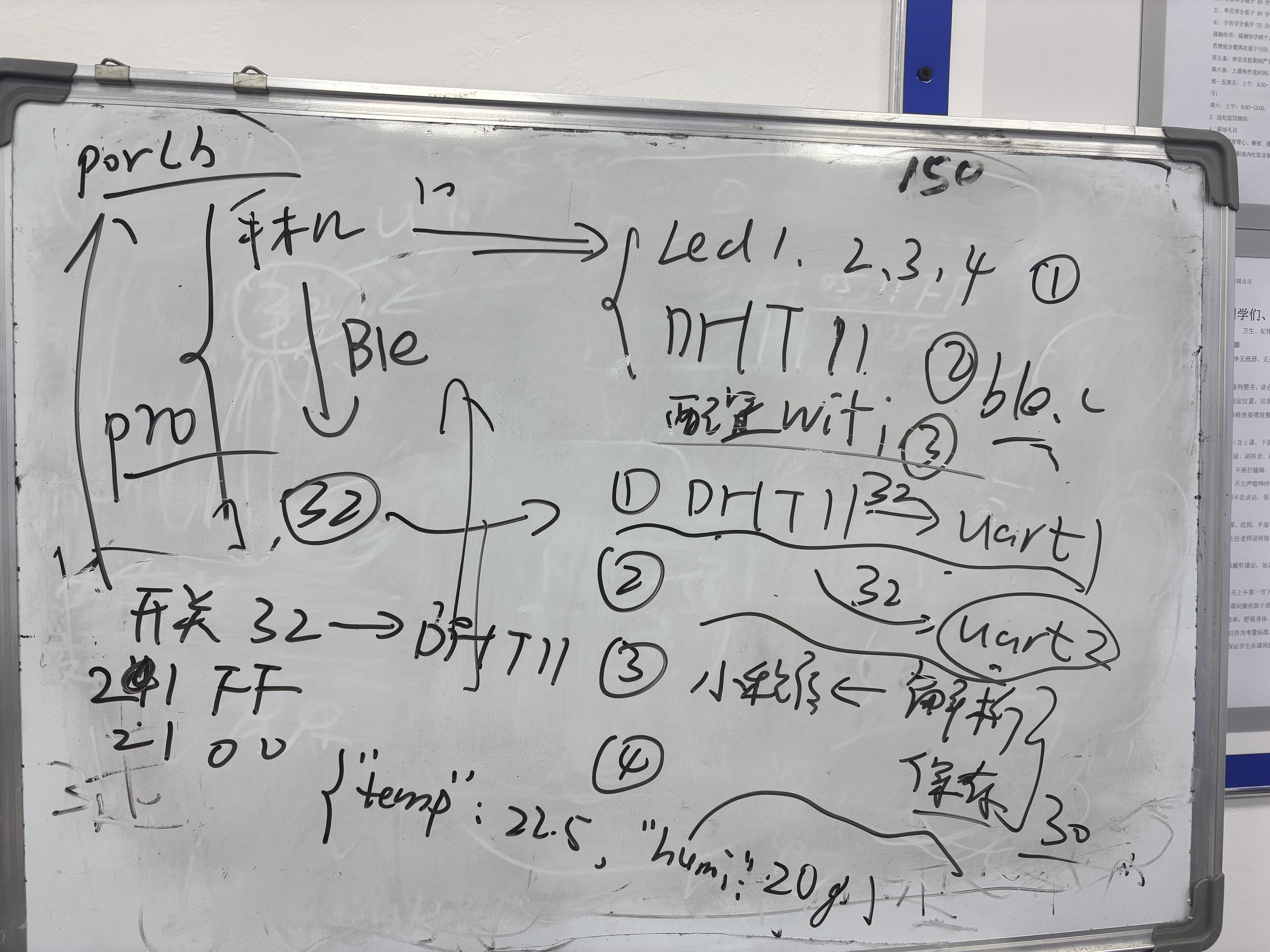 DHT11修改数据帧结构添加启动温湿度开关